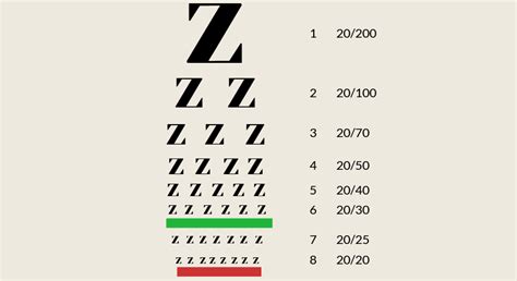 20/20 Vision and Visual Acuity .